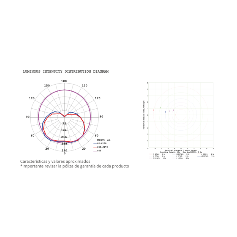 Lámpara De Alta Potencia 100W 9,500LM E39 100 - 240V IP20 - Wattko